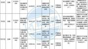 炒房福音？南宁即将挂牌371亩旧改地，大部分不限价