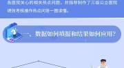 学习！三级公立医院绩效考核填报指南来了