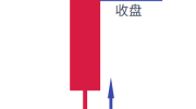 波段分析的基础是学会K线分析