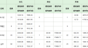 6月24日 内江商品房当天网签参考数据