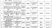 最高10万！6月份，凤凰这些人被罚了！