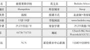 英国私校推荐——彼得莱斯学校