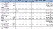 限房价、限地价，杭州“双限”试点地块今天首挂牌，有关部门表示“政策还在研究中”