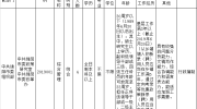 面向全省，市委政策研究室选调公务员4名