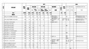 2019年西安市高中共招生50672人，相较去年，总招生人数减少420人。