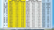 秦皇岛北戴河机场夏秋季航班时刻表