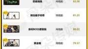 塔读文学影视IP《奈何boss要娶我》成绩耀眼，位于2019上半年网剧榜TOP4