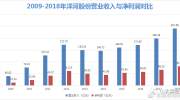 茅台不是国酒了，但洋河还是新国酒