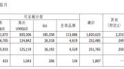 业绩快报丨优衣库母公司创下营收新纪录，中国市场又帮了大忙