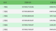 一等奖30万元!山东省税务局有奖发票开奖