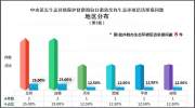 【生态环境保护督察进行时】中央第五生态环境保护督察组向甘肃省交办第一批生态环境信访举报问题