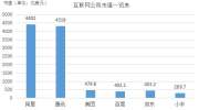 股东大会召开在即，阿里巴巴A股版图全曝光