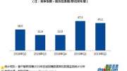 《2019年夏季人才报告》：全国平均薪酬8452元，逆势涨薪，你要看懂这3点。