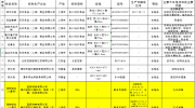 宜家回应儿童家具被检不合格：因质量较轻存风险，已停售