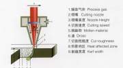 激光切割原理、切割工艺、切割厚度等介绍
