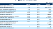 青岛城投金融控股集团有限公司——岛城金融界的重要参与者