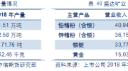 盛达矿业拟收购德运矿业44%的股权，意欲何为？