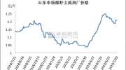 原料棉籽供应收尾　棉副市场步入淡季