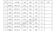 伊利杯”2019年全国女子篮球锦标赛（甘肃定西赛区）即将开赛