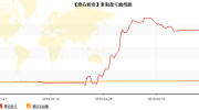 2个月赚4000万，他说：远期铁矿石会重新走熊！