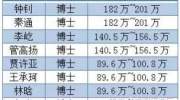 从华为新招聘的8位百万年薪博士，说说国内博士待遇现状！