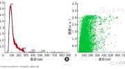 病毒性心肌炎患者血浆外泌体生物标志物蛋白质组学筛选