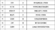 喜讯丨中华医学会眼科学分会“年会继教奖学金”和“参天奖学金”获奖者名单