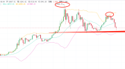 ​为什么分叉币总是拉盘5分钟，下跌2个月？