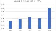 解析投资：是那些新因素推动了“洽洽食品”的股价上升？