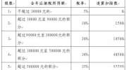 不懂政策乱用个独和合伙企业，会计个税计算错误面临巨大涉税风险！