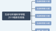 新生班级揭秘（五）|环境工程191班