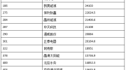 《财富》中国500强榜单出炉，协鑫、晶科、隆基等13家光伏企业入围