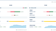 北向资金大幅流入112.71亿元为有史以来第4高