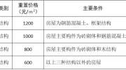 征求意见丨衢州市区城中村搬迁改造实施办法