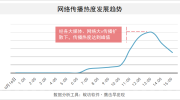 喜茶辞退殴打外卖小哥店员，为何舆论抨击指向喜茶饥饿营销