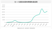 九一八事变88周年：悼念与铭记如何成为舆论场主流声音？