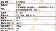 眉山主城区土拍落锤！大石桥肥地成功“出嫁”！