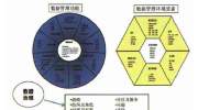 电子政务数据治理与数据认责研究