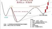 “主升浪”启动信号——旭日东升，坚决满仓买入，买进利润在手