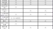 关注丨北京中小学生体测在即，这些必测项目、标准需掌握！