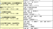 【惟视会讯】2020年国外主要眼科会议