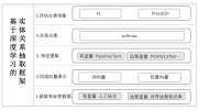 实体关系抽取研究综述（上）