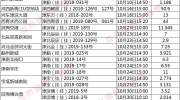 东丽35亿挂牌2宗地，新立地块起始楼面价1万……