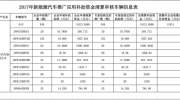 当庞青年的水氢骗局遇上1.18亿补贴