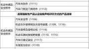 车坛快报|汽车内饰件等产品不再实施3C认证管理；京张高铁试验最高时速首次达到385公里