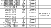 企业设备管理信息化现状有奖调查获奖名单公布