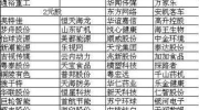 巴菲特选股经验:目前A股有不少2-5元的低价股，手里有5万闲钱，值得入场吗?