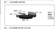 //大连女童被害案评//面对“魔童”作恶，该不该降低刑事责任年龄？