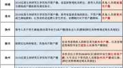 2020江苏省公务员考试有户籍限制吗？江苏省考报考条件