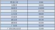 提前下达！150亿元2020年革命老区转移支付资金